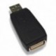 Keylogger USB